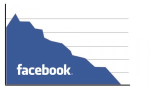 Facebook Graph