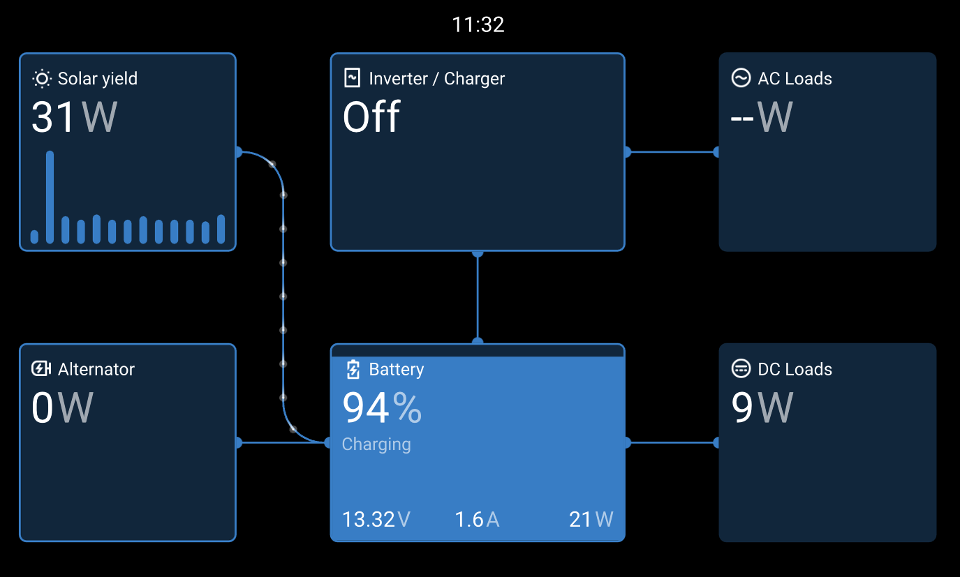 Battery Chart